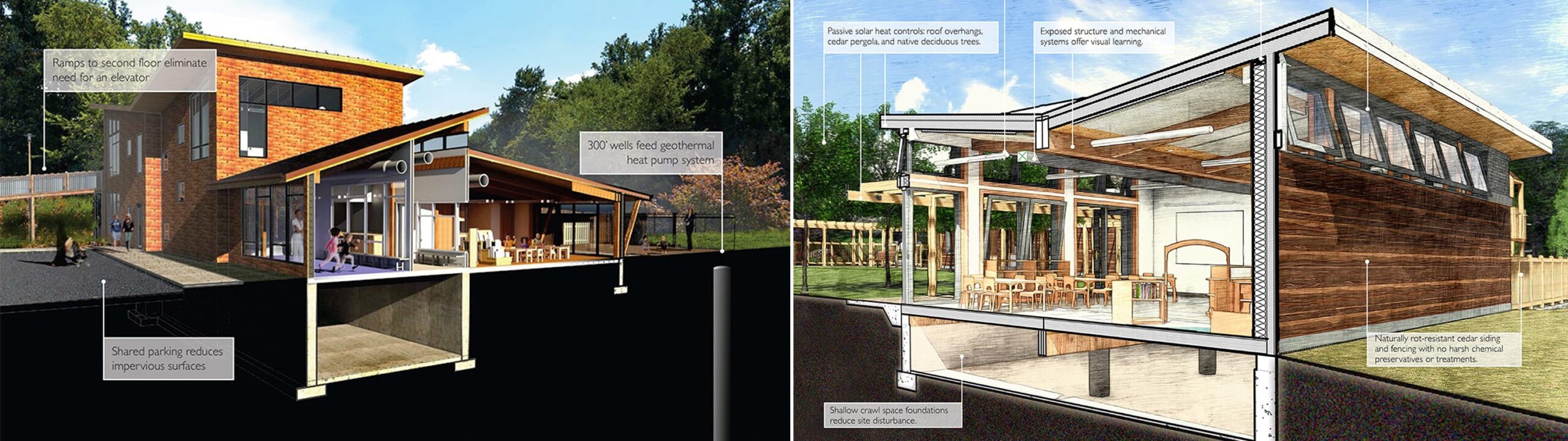 sustainable school design